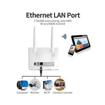 Маршрутизатор 4G LTE Wifi, SIM-карта, 300 Мбит / с, Беспроводной маршрутизатор Wi-Fi, домашняя точка доступа, Поддержка порта 4G-LAN, 16 пользователей Wi-Fi-UK Plug